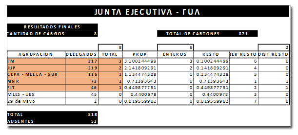 junta1